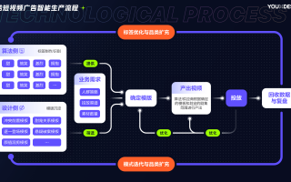 短视频制作几要素 如何打造爆款视频？三大核心要素解析