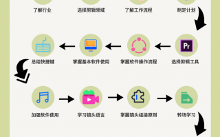 搞笑短视频后期剪辑思路 制作娱乐搞笑类抖音视频有哪些技巧？