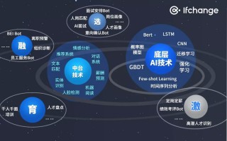 率成科技 AI七问，清华大学沈阳教授谈AIGC的应用与前景