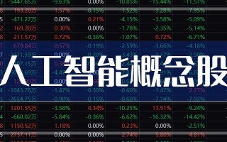 科技股3月，科技股3月行情预测