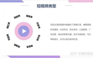 剪辑短视频营销方案策划 衣轻裘：为2022年做准备，拍摄和编辑营销视频的 15 个技巧