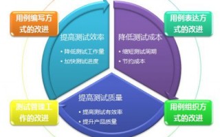 安卓手机软件测试用例，安卓手机软件测试用例是什么