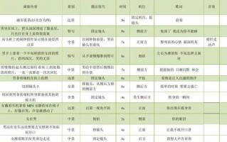 工厂管理短视频制作 农耕机械公司宣传片脚本制作拍摄安排
