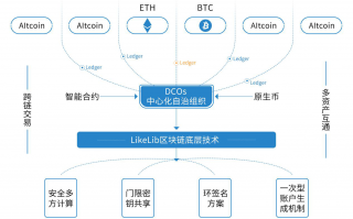 区块链技术基础 让小白也能轻松看懂“区块链”的基础知识